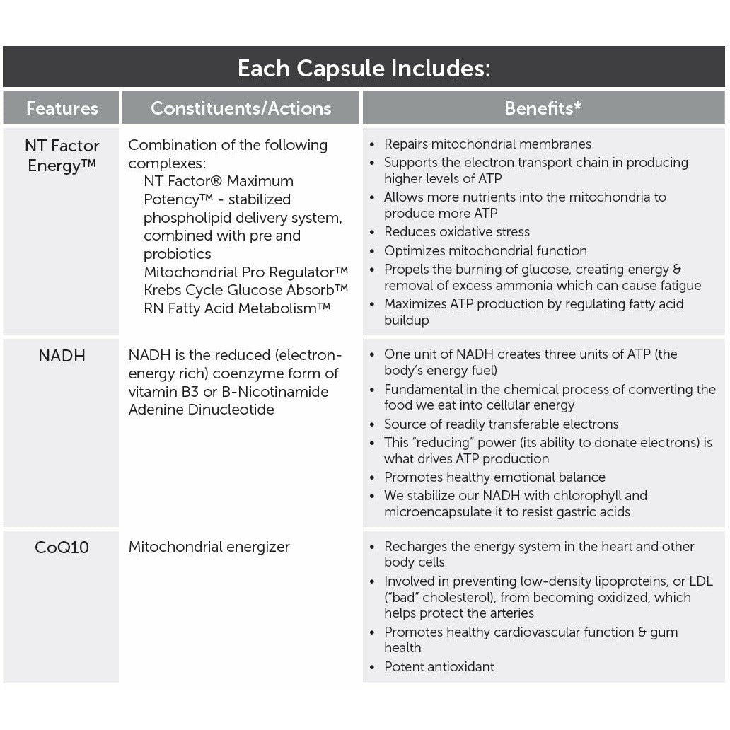 Researched Nutritionals ATP Fuel 150 Caps