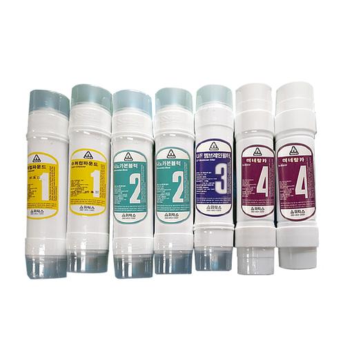 BioMax Under Sink Replacement Kit